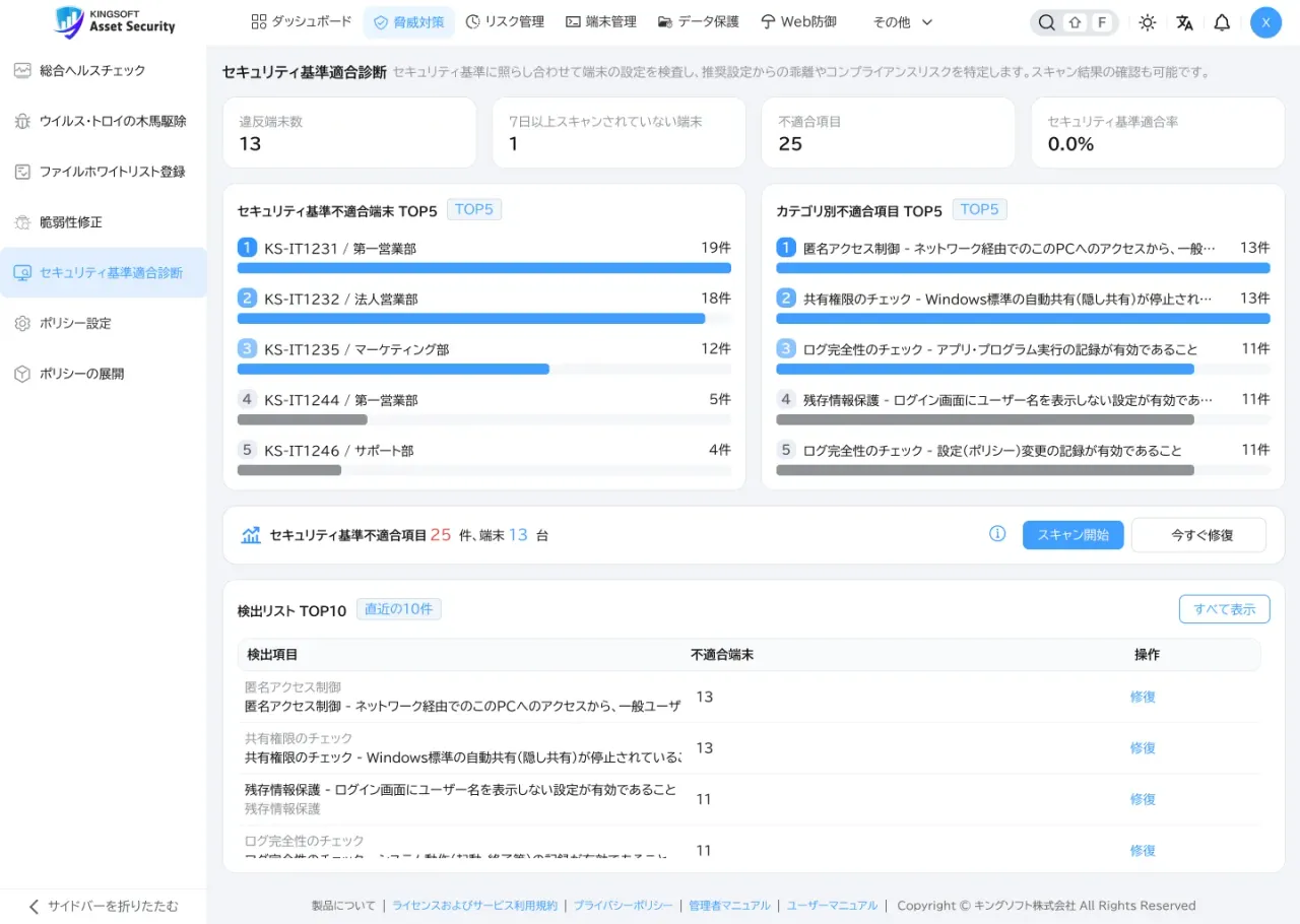 セキュリティ基準適合診断の画面