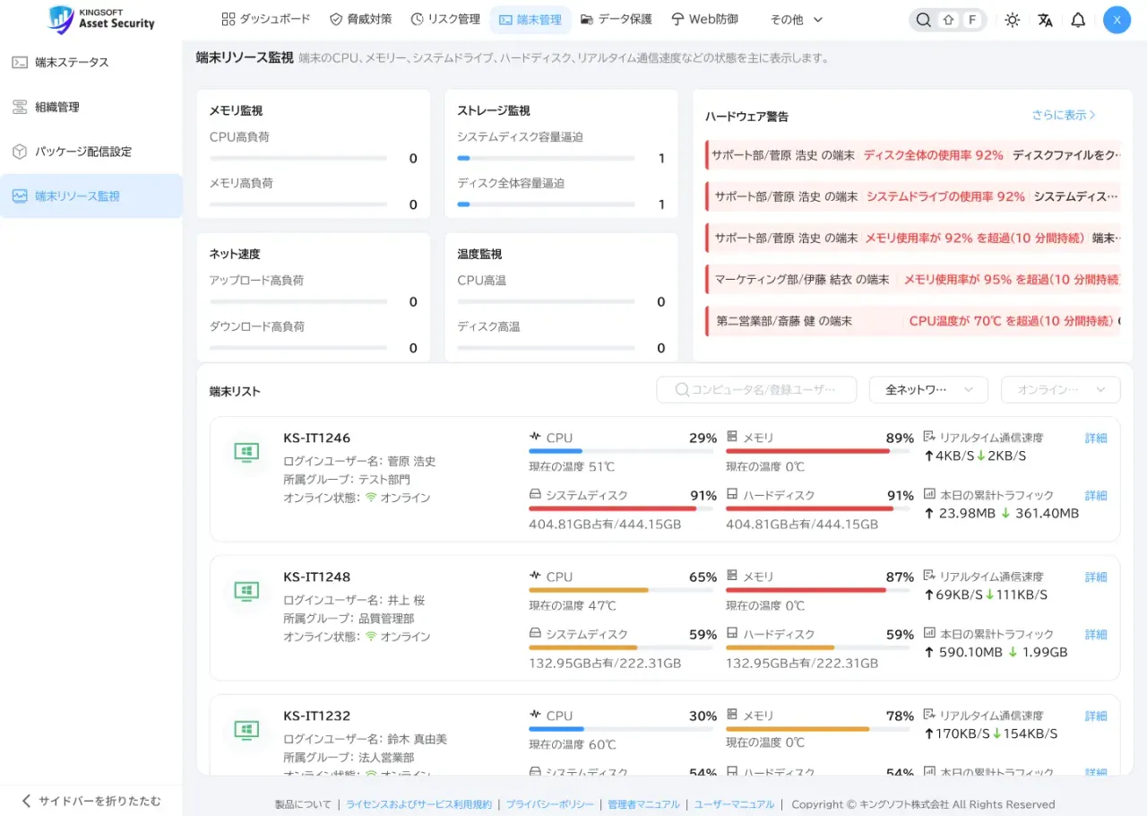 端末リソース監視の画面