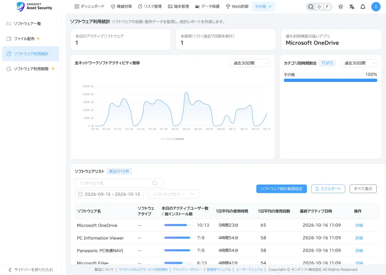 ソフトウェア利用統計の画面