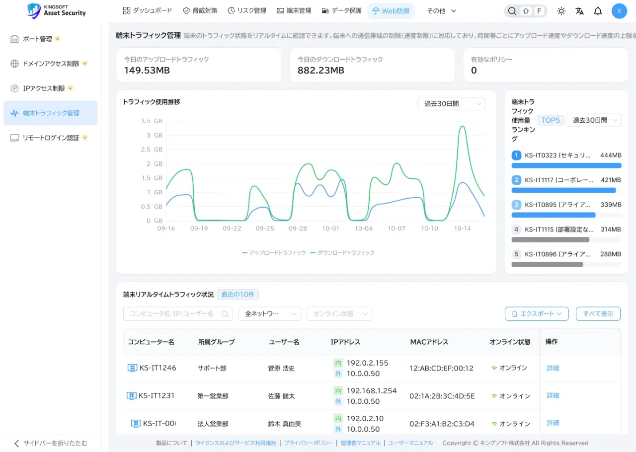 端末トラフィック管理の画面