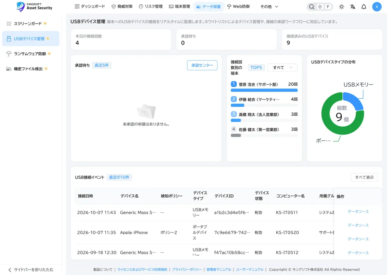 USBデバイス管理の画面